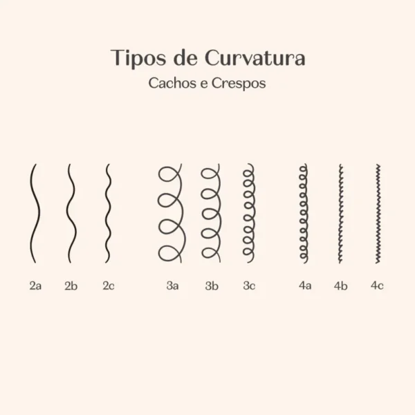 Match Science of Curves Hydraterend haarmasker voor golvend haar, 350 g - Afbeelding 3
